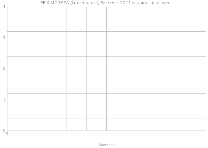 LIFE & MORE SA (Luxembourg) Searches 2024 