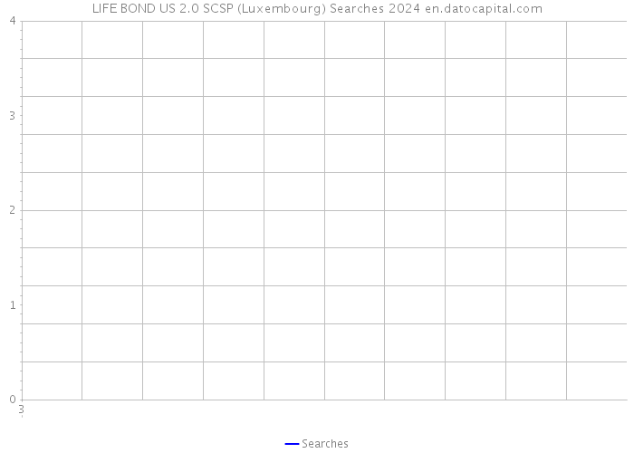 LIFE BOND US 2.0 SCSP (Luxembourg) Searches 2024 
