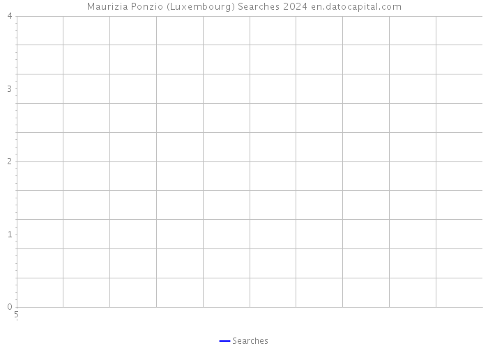 Maurizia Ponzio (Luxembourg) Searches 2024 