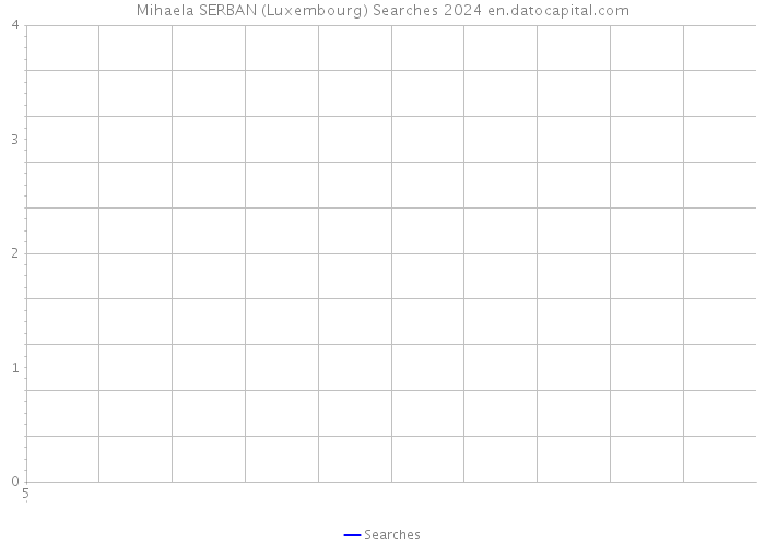 Mihaela SERBAN (Luxembourg) Searches 2024 