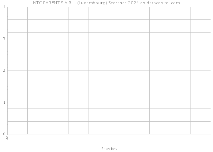 NTC PARENT S.A R.L. (Luxembourg) Searches 2024 
