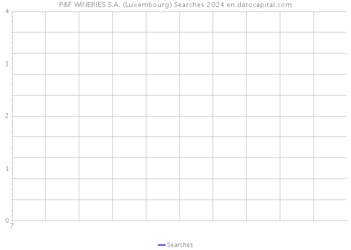 P&F WINERIES S.A. (Luxembourg) Searches 2024 