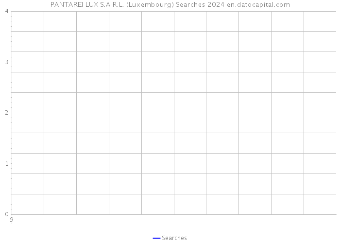 PANTAREI LUX S.A R.L. (Luxembourg) Searches 2024 
