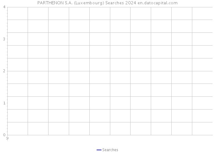 PARTHENON S.A. (Luxembourg) Searches 2024 
