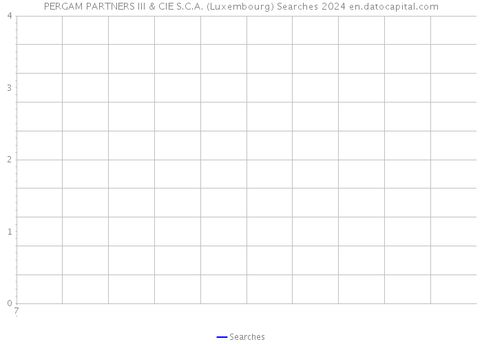 PERGAM PARTNERS III & CIE S.C.A. (Luxembourg) Searches 2024 