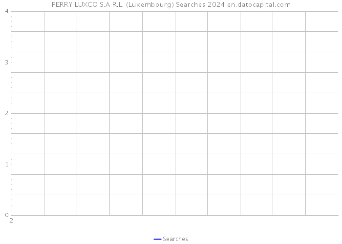 PERRY LUXCO S.A R.L. (Luxembourg) Searches 2024 