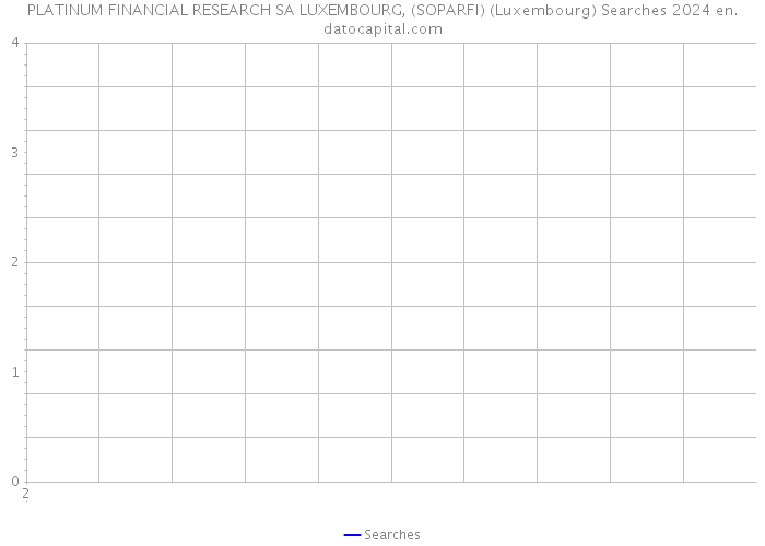 PLATINUM FINANCIAL RESEARCH SA LUXEMBOURG, (SOPARFI) (Luxembourg) Searches 2024 