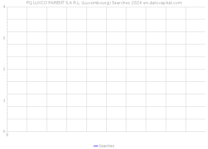 PQ LUXCO PARENT S.A R.L. (Luxembourg) Searches 2024 