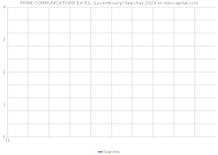 PRIME COMMUNICATIONS S.A R.L. (Luxembourg) Searches 2024 