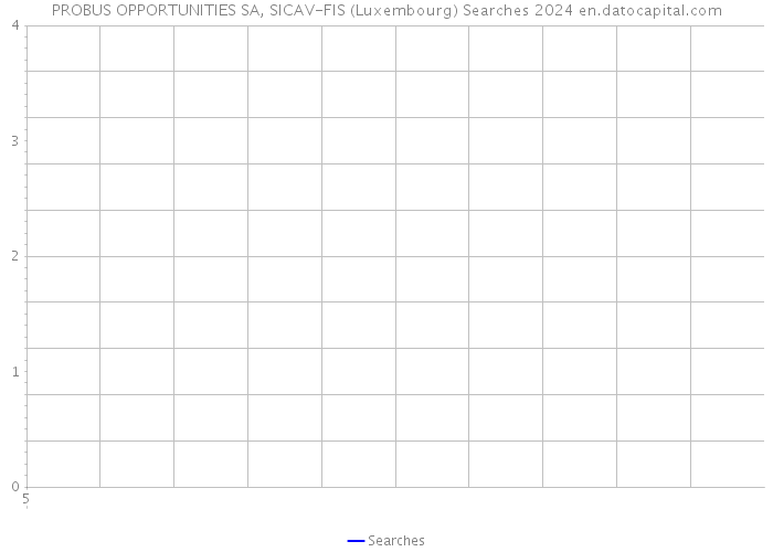 PROBUS OPPORTUNITIES SA, SICAV-FIS (Luxembourg) Searches 2024 