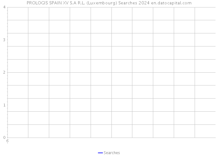 PROLOGIS SPAIN XV S.A R.L. (Luxembourg) Searches 2024 