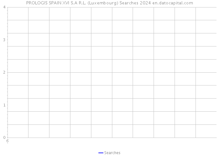 PROLOGIS SPAIN XVI S.A R.L. (Luxembourg) Searches 2024 