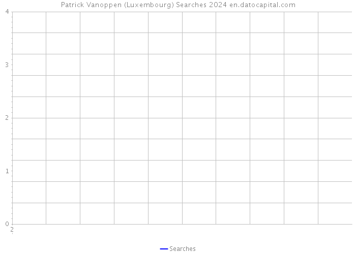 Patrick Vanoppen (Luxembourg) Searches 2024 