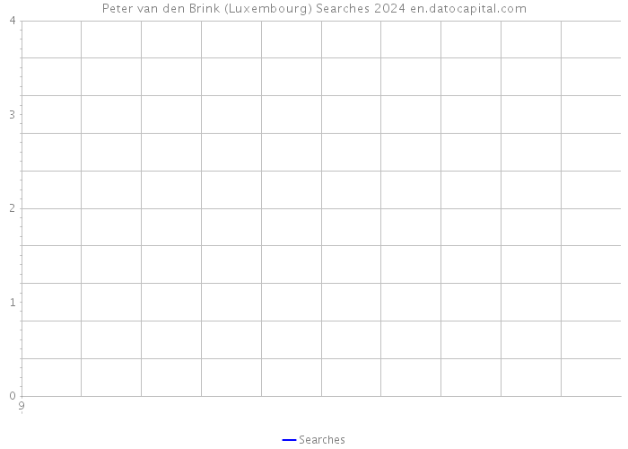 Peter van den Brink (Luxembourg) Searches 2024 