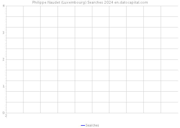 Philippe Naudet (Luxembourg) Searches 2024 