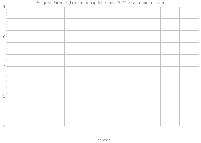 Philippe Pannier (Luxembourg) Searches 2024 