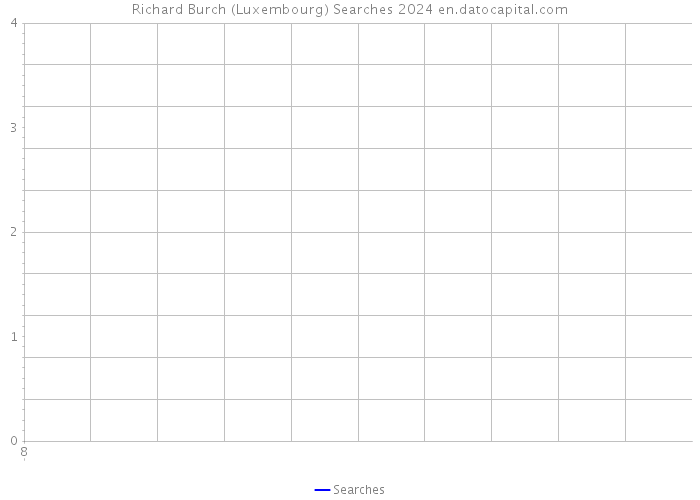 Richard Burch (Luxembourg) Searches 2024 