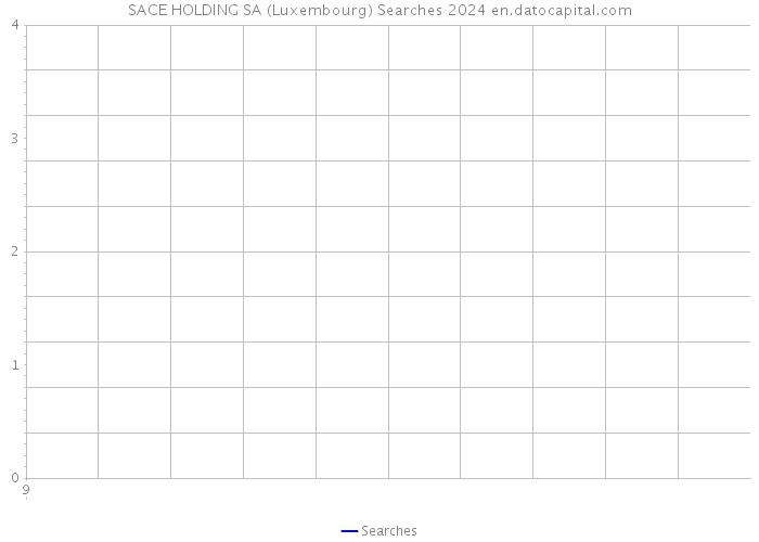 SACE HOLDING SA (Luxembourg) Searches 2024 