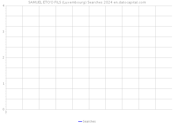 SAMUEL ETO'O FILS (Luxembourg) Searches 2024 