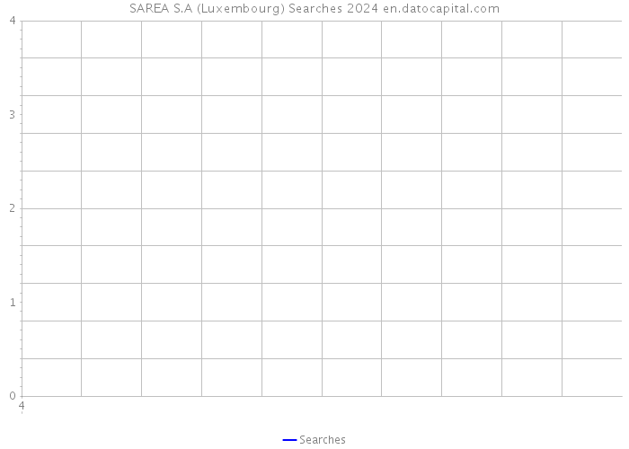 SAREA S.A (Luxembourg) Searches 2024 