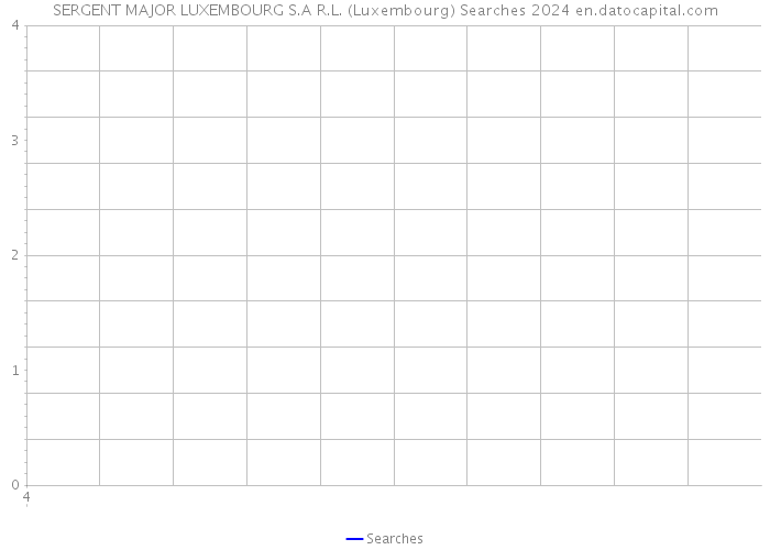 SERGENT MAJOR LUXEMBOURG S.A R.L. (Luxembourg) Searches 2024 