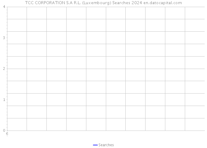 TCC CORPORATION S.A R.L. (Luxembourg) Searches 2024 