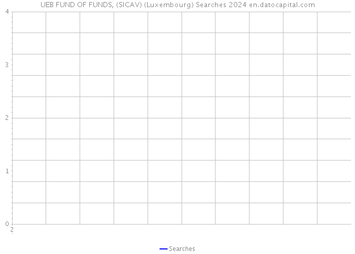 UEB FUND OF FUNDS, (SICAV) (Luxembourg) Searches 2024 