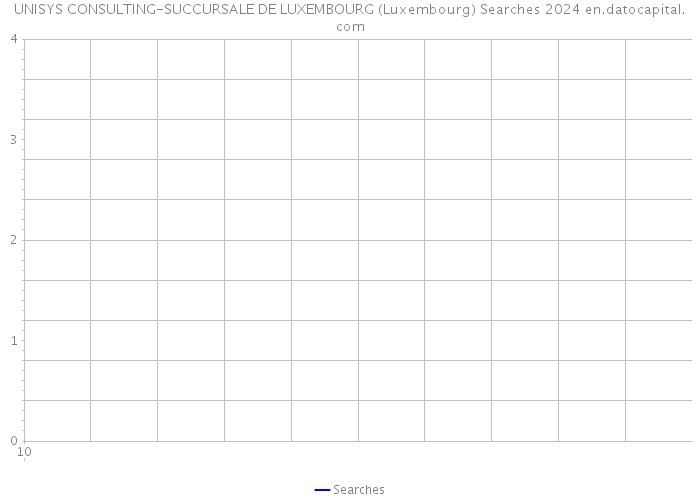 UNISYS CONSULTING-SUCCURSALE DE LUXEMBOURG (Luxembourg) Searches 2024 