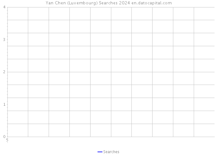 Yan Chen (Luxembourg) Searches 2024 
