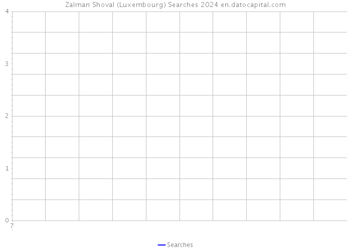 Zalman Shoval (Luxembourg) Searches 2024 