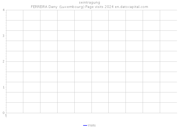 seintragung FERREIRA Dany (Luxembourg) Page visits 2024 