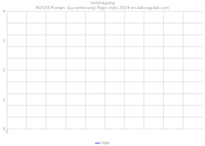 seintragung ROCKE Roman (Luxembourg) Page visits 2024 