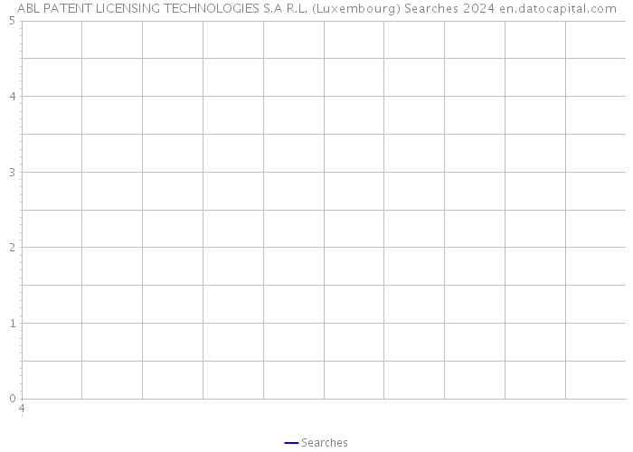 ABL PATENT LICENSING TECHNOLOGIES S.A R.L. (Luxembourg) Searches 2024 