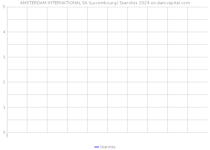 AMSTERDAM INTERNATIONAL SA (Luxembourg) Searches 2024 