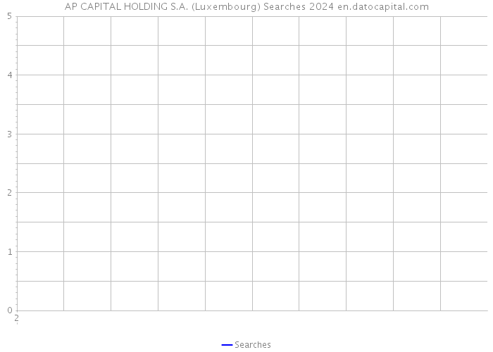 AP CAPITAL HOLDING S.A. (Luxembourg) Searches 2024 