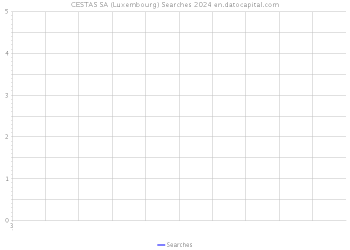 CESTAS SA (Luxembourg) Searches 2024 