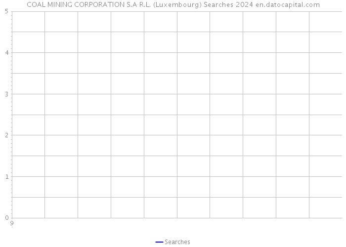 COAL MINING CORPORATION S.A R.L. (Luxembourg) Searches 2024 
