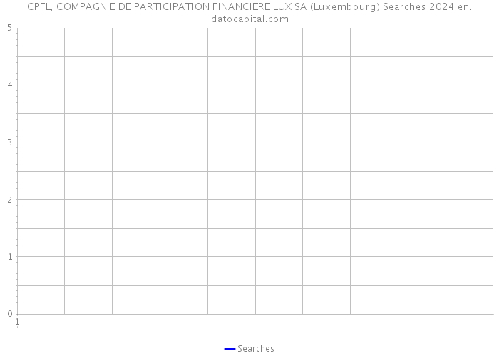 CPFL, COMPAGNIE DE PARTICIPATION FINANCIERE LUX SA (Luxembourg) Searches 2024 
