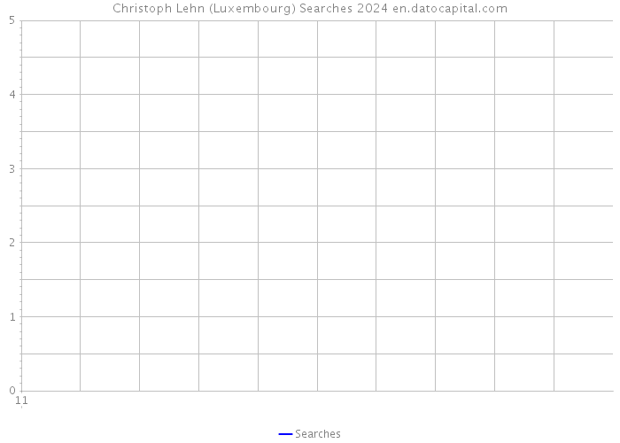 Christoph Lehn (Luxembourg) Searches 2024 