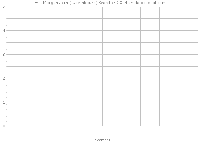 Erik Morgenstern (Luxembourg) Searches 2024 