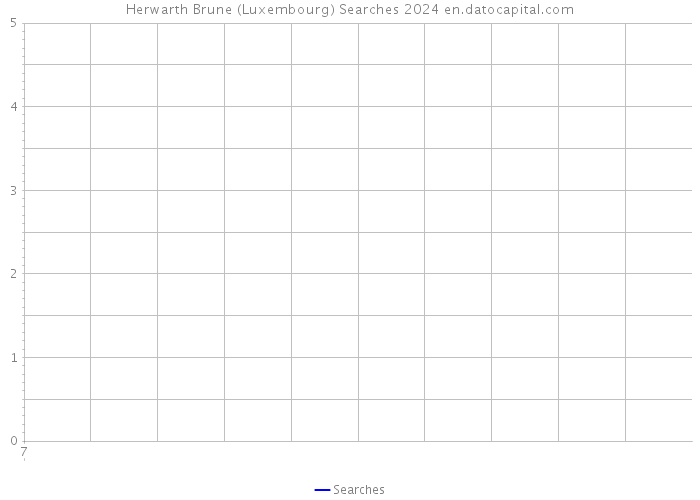 Herwarth Brune (Luxembourg) Searches 2024 
