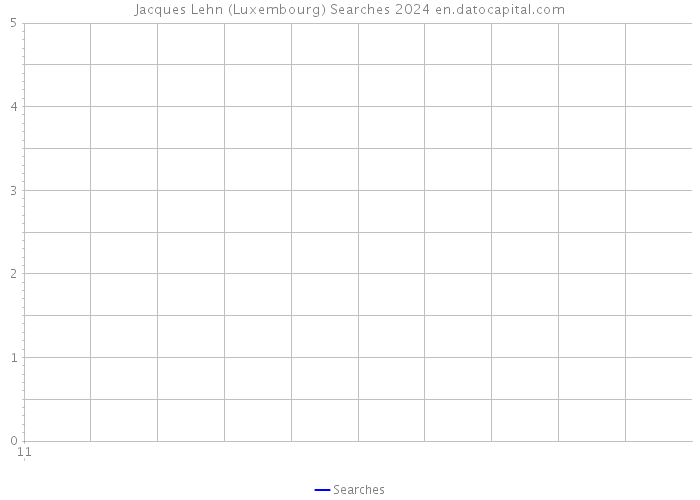 Jacques Lehn (Luxembourg) Searches 2024 