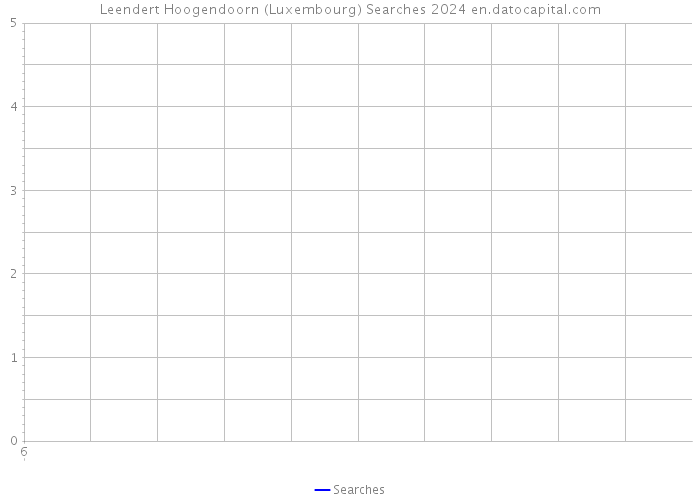 Leendert Hoogendoorn (Luxembourg) Searches 2024 