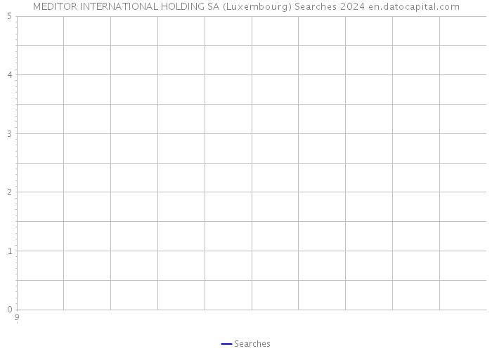 MEDITOR INTERNATIONAL HOLDING SA (Luxembourg) Searches 2024 