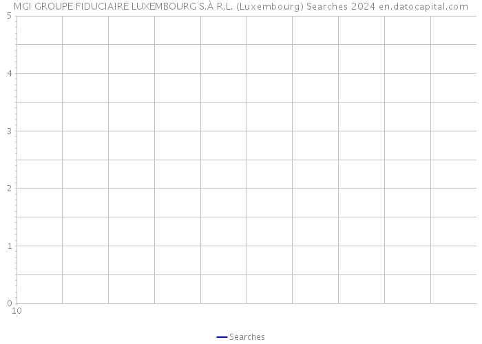 MGI GROUPE FIDUCIAIRE LUXEMBOURG S.À R.L. (Luxembourg) Searches 2024 