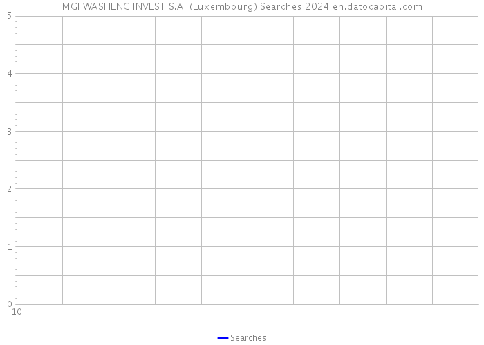 MGI WASHENG INVEST S.A. (Luxembourg) Searches 2024 