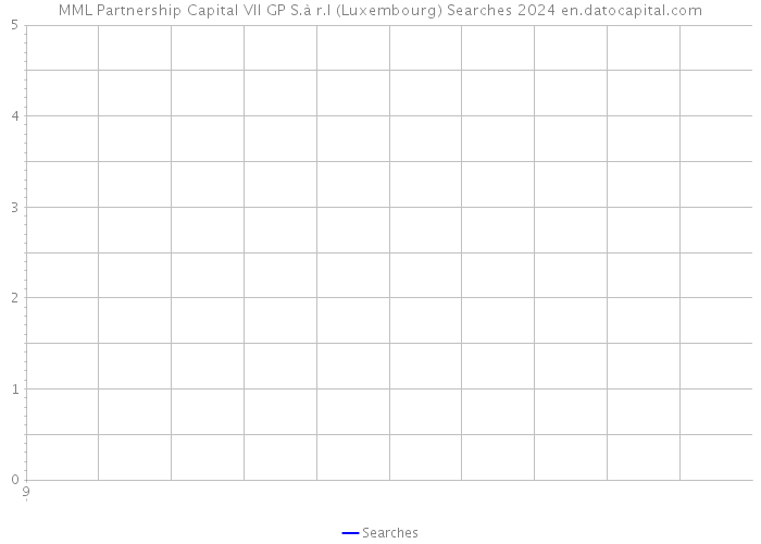 MML Partnership Capital VII GP S.à r.l (Luxembourg) Searches 2024 