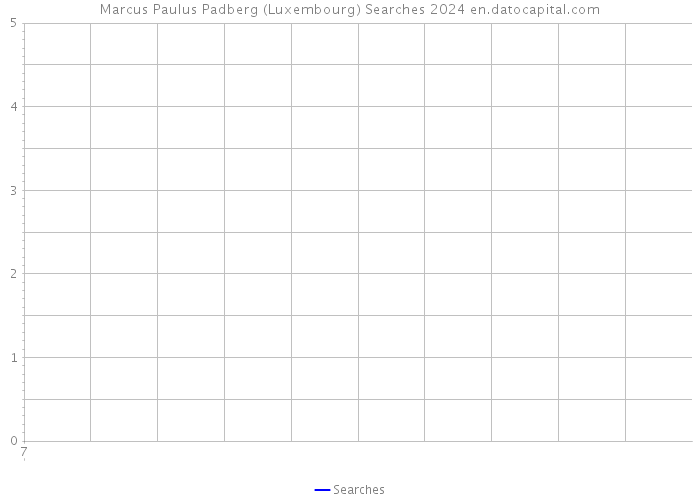 Marcus Paulus Padberg (Luxembourg) Searches 2024 