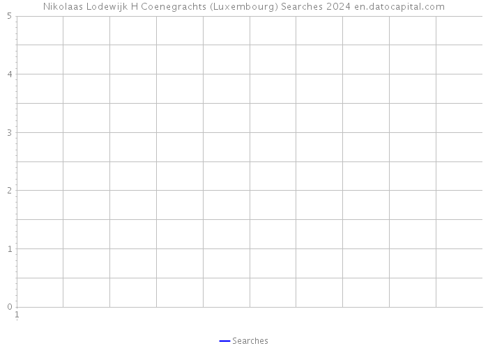 Nikolaas Lodewijk H Coenegrachts (Luxembourg) Searches 2024 