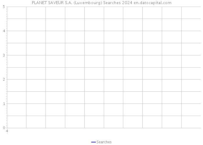 PLANET SAVEUR S.A. (Luxembourg) Searches 2024 